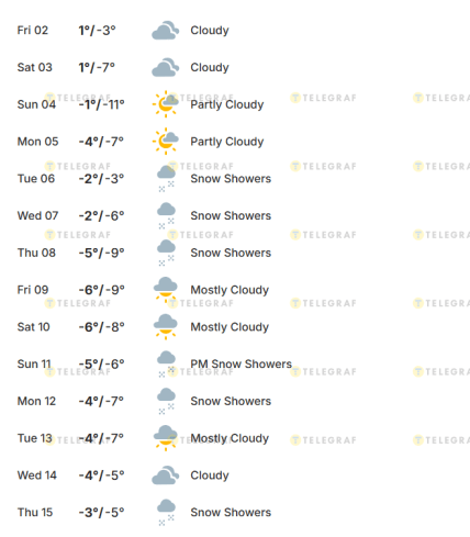 Температура в Киеве