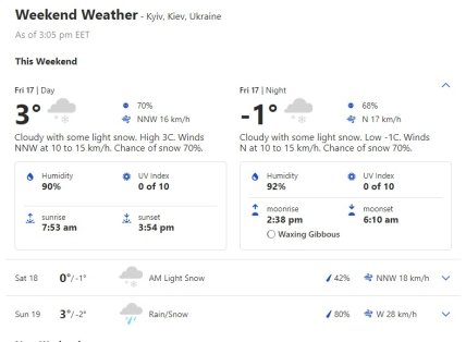 Погода у Києві на вихідні 18-19 грудня