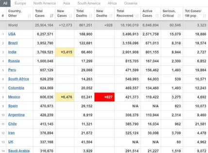 Статистика коронавируса на 02.09.2020