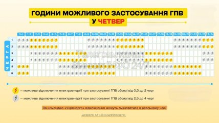 График отключений в Винницкой области 4 декабря