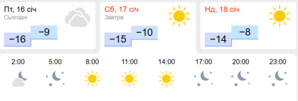 Прогноз погоди Сумська область