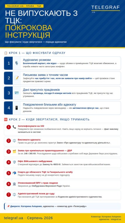 Що робити, якщо людину не випускають з ТЦК