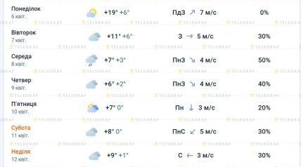 Какой будет погода в Днепре 12 апреля 2026