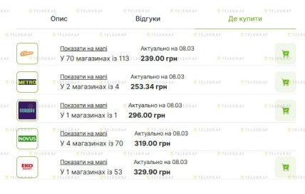 Ціни на цукерки Мерсі в магазинах