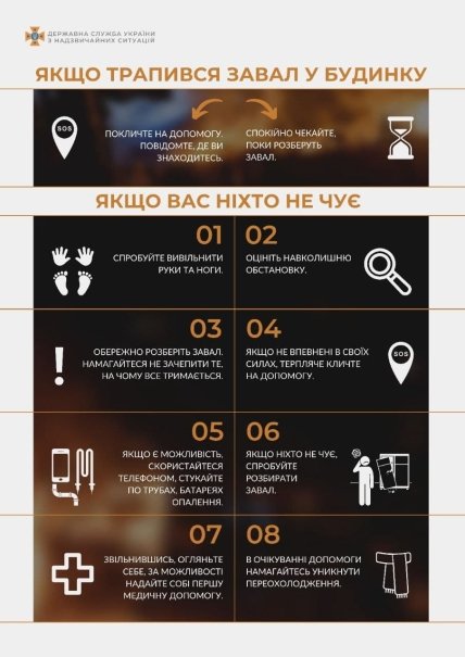 Що робити, якщо ви потрапили під завал