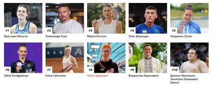 Жінки в рейтингу Спорт