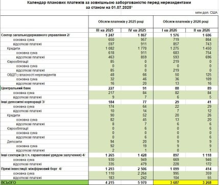 Календар планових платежів за зовнішньою заборгованістю, 2025 рік - скриншот