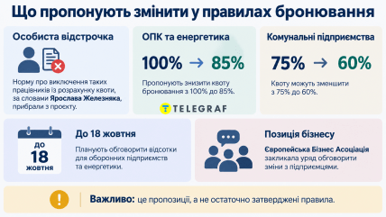 Перегляд правил бронювання