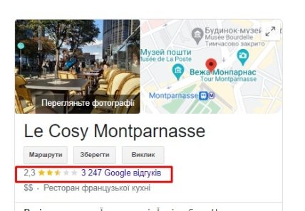 Ресторан Le Cosy Montparnasse отзывы