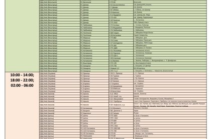 Графік відключень електроенергії у Київській області