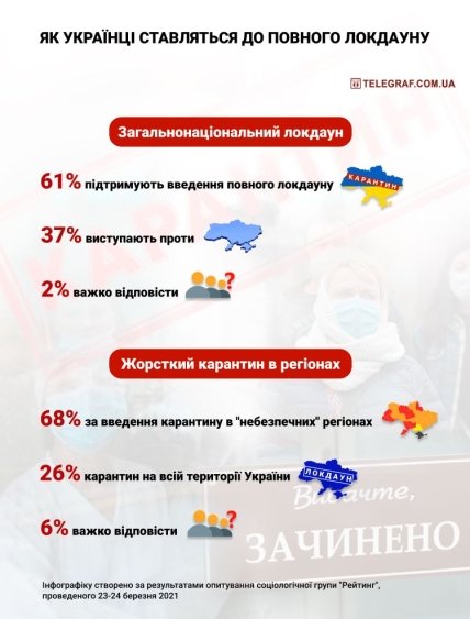 Локдаун в Україні