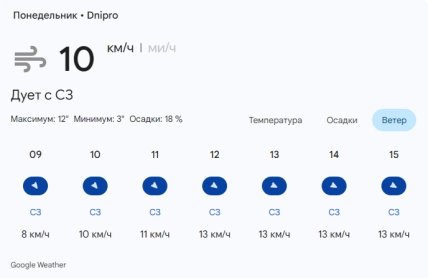 Погода в Дніпрі