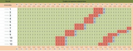 Графік відключення світла Чернівці та область 23.02.2026