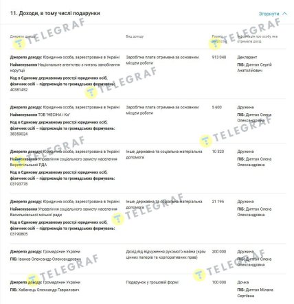 Декларація Сергія Диптана