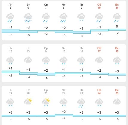 Погода в Харкові