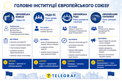 Инфографика "Телеграфа"