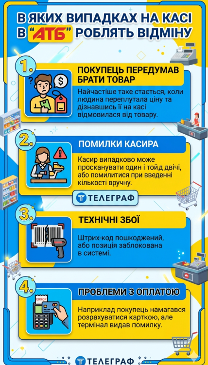 Когда в АТБ упраздняют товар в чеке