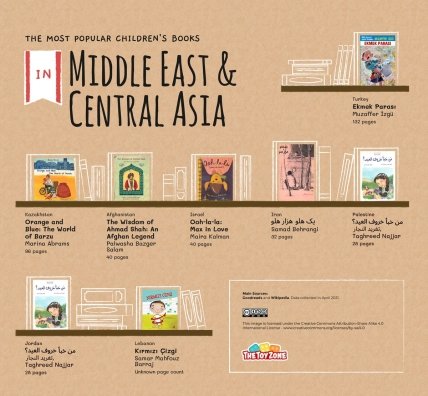 Лучшая детская литература Среднего востока и Центральной Азии