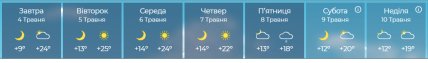 Погода в Киеве на 4-10 мая 2026