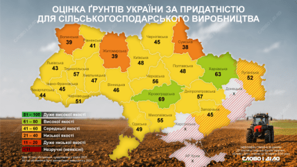Оцінка родючості ґрунтів України