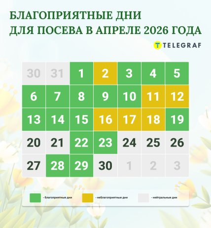 Посівний календар на квітень 2026