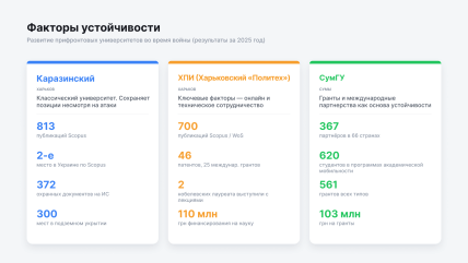 Три модели стойкости по официальным отчётам университетов (2025)