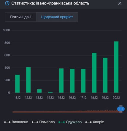 Ивано-Франковская область