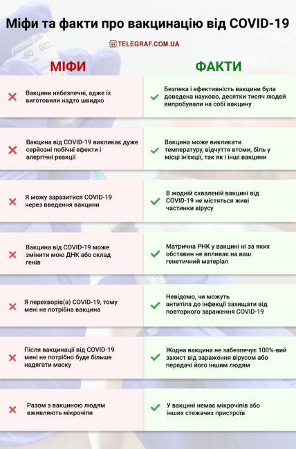 Мифы вакцинации