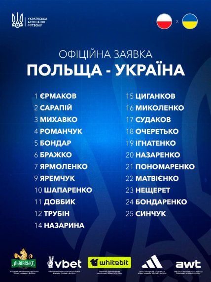 Заявка збірної України на гру з Польщею