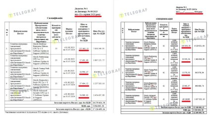 То же ПО – и разница в цене в 1,6 раз. А все из-за тендера без электронной системы