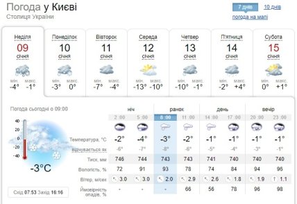 Погода у Києві 9 січня