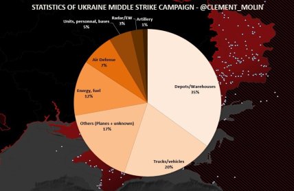 Цілі мідлстрайків ЗСУ