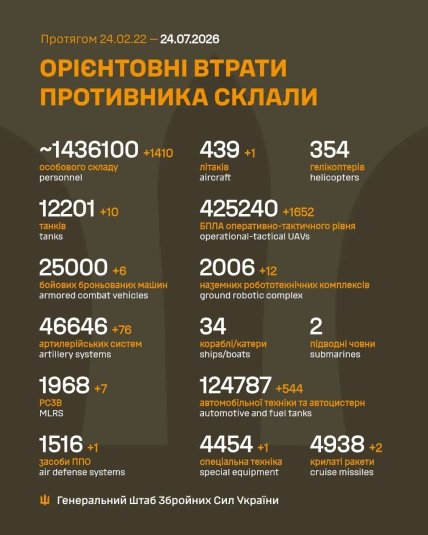 Потери армии России в Украине 24 июля 2026