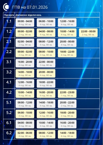 Графіки відключень у Сумській області 7 січня