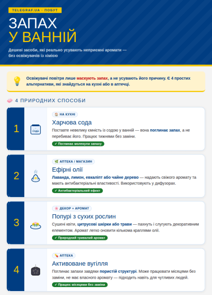 Простые способы освежить ванную дома без специальных освежителей
