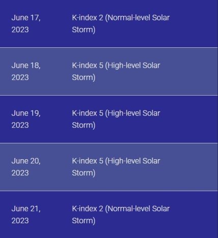 Магнитные бури в июне 2023