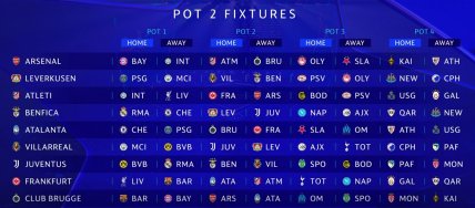 Итоги жеребьевки второй корзины Лиги чемпионов