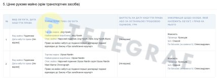 Олексій Кузнєцов декларація