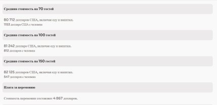 Вартість весілля у готелі Ritz-Carlton Bacara