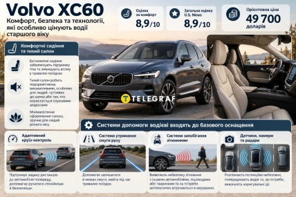Volvo XC60 для пожилых водителей сочетает комфорт, безопасность и простоту использования
