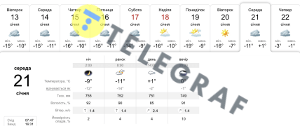 Погодав Києві 21-22 січня