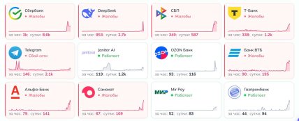 Сбой в банках России 3.04.2026