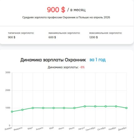 Зарплата охранника в Польше