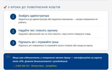 Як повернути кошти в "АТБ"