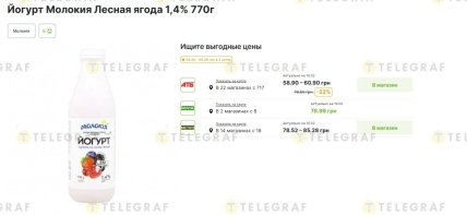 Скільки коштує йогурт "Молокія" в інших магазинах