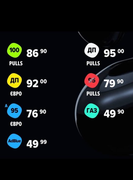 Цены на дизель и бензин 06.04
