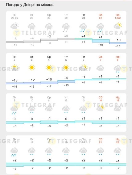 Погода у Дніпрі на 30 січня-22 лютого 2026