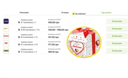 Економимо на Любімов у Маудау до 90 гривень