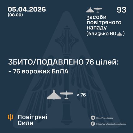 Атака дронами по Украине