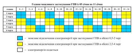 Графік відключення світла у Вінницькій області.